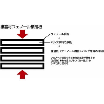 FL102N 紙基材フェノール樹脂積層板 1枚 フタムラ化学 【通販サイト