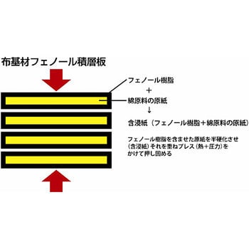 布基材フェノール樹脂積層板 フタムラ化学 その他樹脂板・シート 布基材フェノール樹脂積層板 フタムラ化学 その他樹脂板・シート