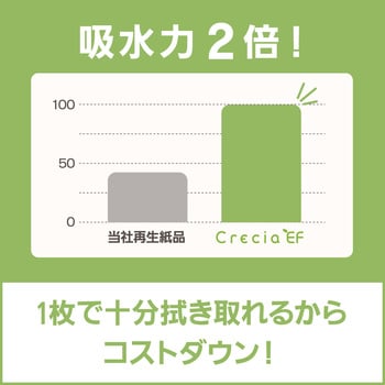 クレシアEFハンドタオル ソフトタイプ 200 日本製紙クレシア