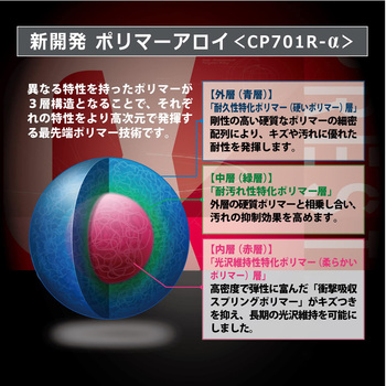 プレステージαコンセプト リンレイ