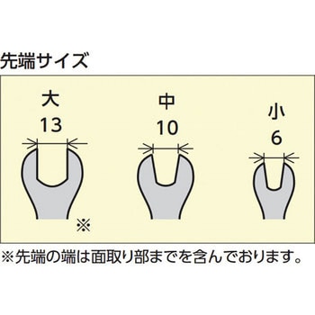 クリップクランプツール KTC