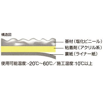 SWT-50 セーフティ・ウォーク すべり止めテープ SWT 1巻 スリーエム(3M