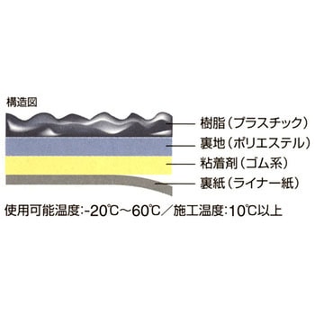 セーフティ・ウォーク すべり止めテープ SWG 3M(スリーエム)