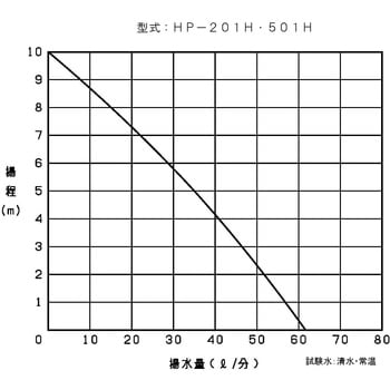 HP-201H プロポンハンディポンプ(電動モーター 高揚程型) 1台 共立機巧