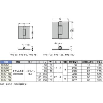 FHS-75 ステンレス鋼製 重量用丁番 1個 スガツネ(LAMP) 【通販サイト