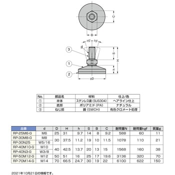 ロータリープレイン RP型 LAMP(スガツネ)