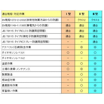 タイベック(R)ソフトウェアII型