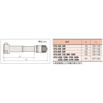 Ⅱ形ホールテスト(三点式内側マイクロメータ) ミツトヨ(Mitutoyo