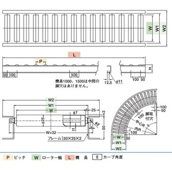 ステンレスローラコンベヤ テラウチ