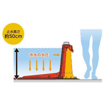 プラバリア(止水板) 積水テクノ成型