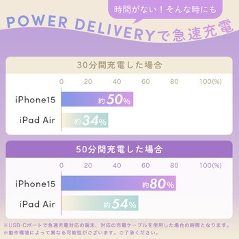 軽量&コンパクト PD30W USB-CポートAC充電器 急速充電対応 ペールアイリス(MOT-ACPD30-PU) MOTTERU