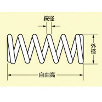 圧縮コイルバネ AS(ステンレス鋼線) 昌和発條製作所(サンエス)