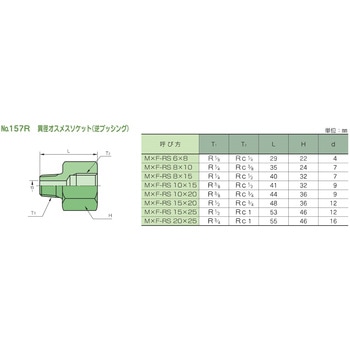 鍛鋼製ねじ込み式管継手 No.157R 異径オスメスソケット(逆ブッシング) 藤井高圧