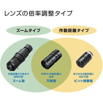レンズ ホーザン