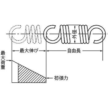 21-1042 引張スプリング(21-0620～21-1155) サミニ 外径10mm線径 
