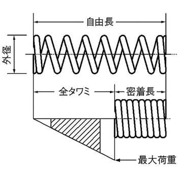 精密圧縮スプリング(12-A120～12-A446) サミニ