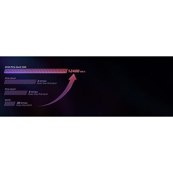 内蔵型SSD T-FORCE Z540 M.2 PCIe 5.0 Team(チーム)