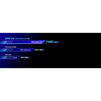 内蔵型SSD T-FORCE A440 M.2 PCIe 4.0 Team(チーム)