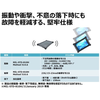 堅牢タブレット(RG1シリーズ) 日立