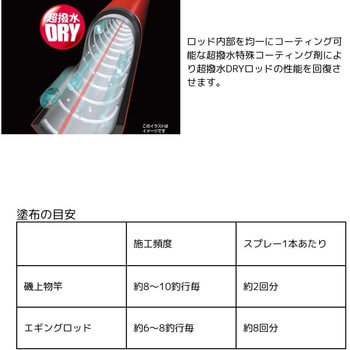ダイワ 1. Daiwa MASTER DRY 石鯛 振出 T-MH505 超撥水DRY