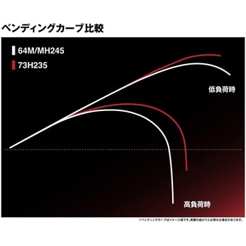 24 チェルマーレ 落し込み SHIMANO(シマノ)
