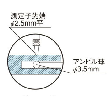 ダイヤルパイプゲージ テクロック