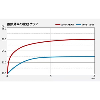 XLサイズ RB-034W インサレーションレインジャケット SHIMANO XLサイズ RB-034W インサレーションレインジャケット SHIMANO