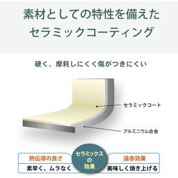 セラブリッド フライパン玉子焼 京セラ