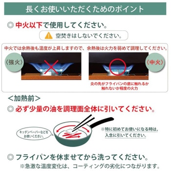 セラブリッド フライパン玉子焼 京セラ