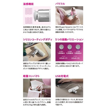 筋膜リリースガン フィリップス
