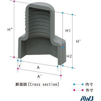ELシングルナットキャップ AWJ