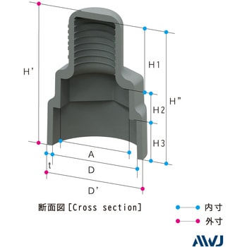 ELダブルナットキャップ AWJ