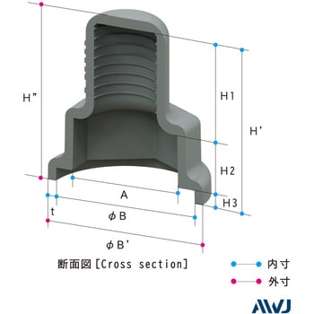 ELシングルナットワッシャー付キャップ AWJ