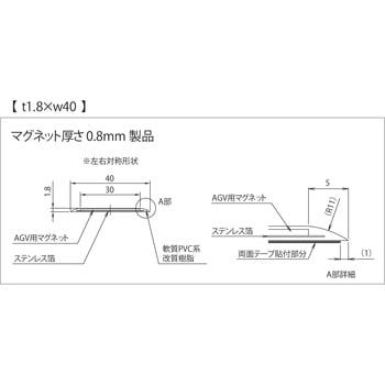 AGV用被覆マグネットシート(コーナータイプ) 積水樹脂