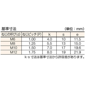 六角ボルト(ステンレス・全ねじタイプ) コノエ
