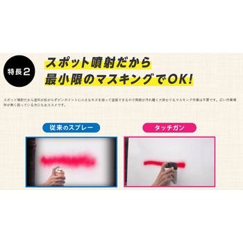 純正タッチアップ専用スプレーキット Holts