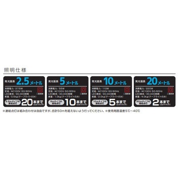 LEDテープライト片面発光タイプ(2．5m単体) ハタヤリミテッド
