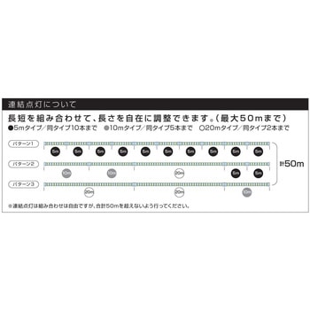 LEDテープライト片面発光タイプ(2．5m単体) ハタヤリミテッド