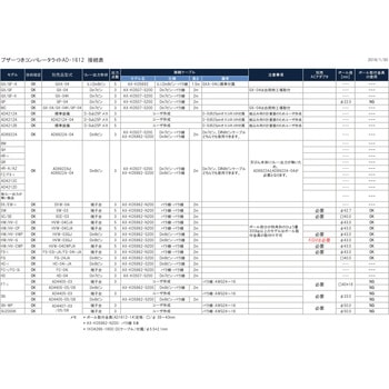 接続ケーブル(バラ線～バラ線、2m) AX-KO5862-N200 接続ケーブル A&D