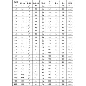 割ピン 生地(または標準) SUS316L サンコーインダストリー