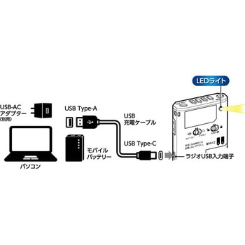 LEDライト付きポケットラジオ 東芝