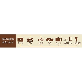 SD/USB/CDラジカセレコーダー 東芝