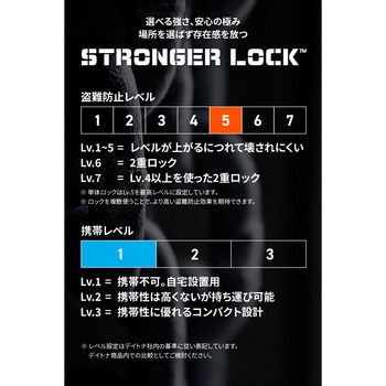 ストロンガーチェーンロック Φ12mm DAYTONA(デイトナ)