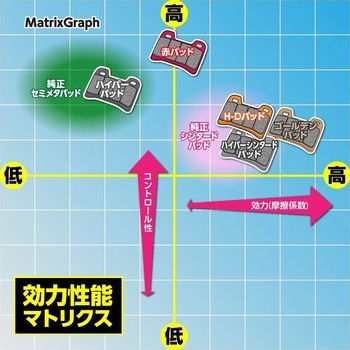 赤パッド DAYTONA(デイトナ)