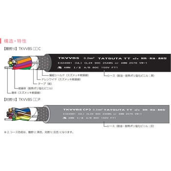 TKVVBS ULリスティング(PLCC) 150V・耐熱・固定部用 タツタ電線