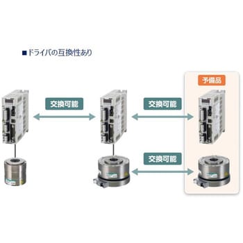 アブソデックス(ABSODEX) ドライバ AXDシリーズ CKD トルクモーター 【通販モノタロウ】