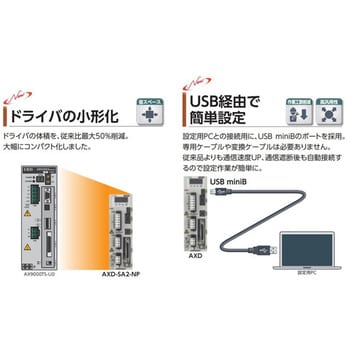 アブソデックス(ABSODEX) ドライバ AXDシリーズ CKD トルクモーター 【通販モノタロウ】