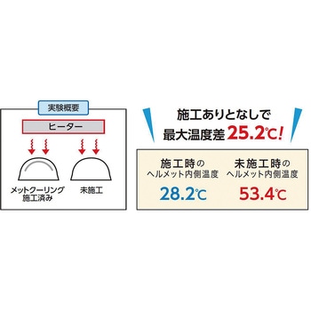 シャネボウ メットクーリング 昭和商会