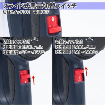 ヒートガン アストロプロダクツ