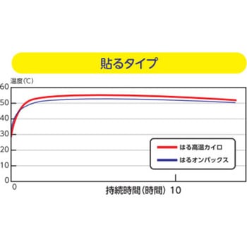 オンパックス 貼る高温カイロ エステー